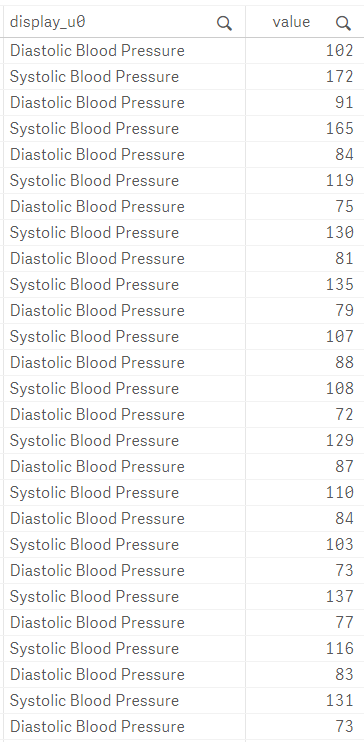 qlik vraag bloeddruk.PNG